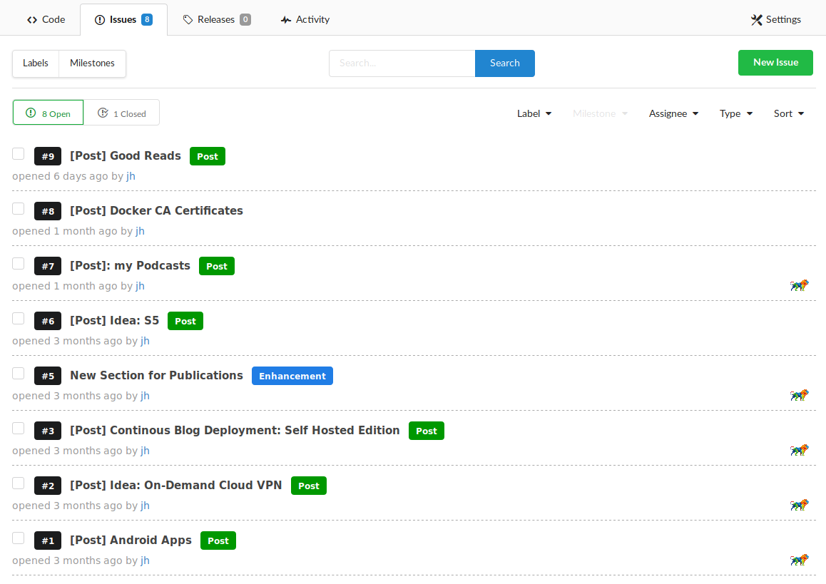 Blog Issues in Gitea