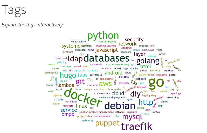 Screenshot 2: Final interactive Wordcloud