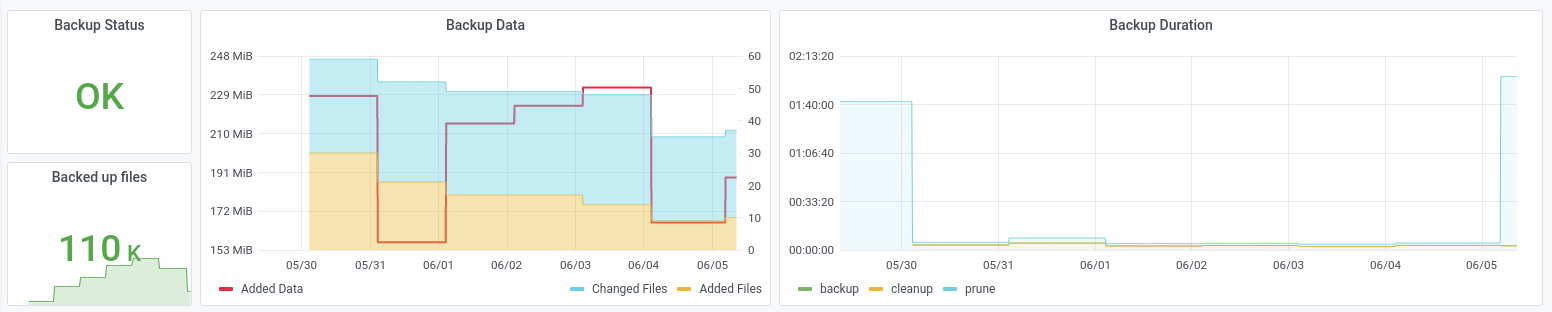 grafana dashboard screenshot